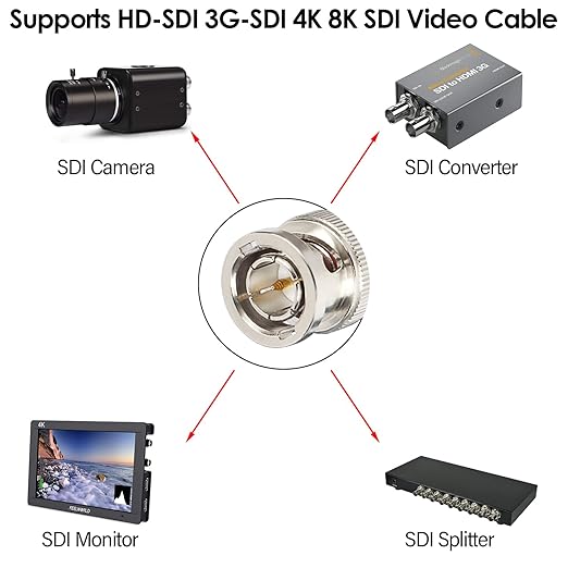 XRDS -RF 50FT SDI Cable, 3G/6G-SDI Cable BNC Digital Video Cables 75 Ohm RG59 BNC Male Cables for 3G/6G HD SDI Monitor Video Recorder Converter Splitter Security Camera