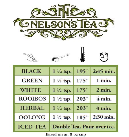 Nelson's Tea Mint Sampler Pack - 5 Flavors Variety Pack - Loose Leaf Tea Sampler - BlackberryMint, Lemon Ginger Mint, MangoMint Peach, MoroccanMint, WatermelonMint - Sample Sizes