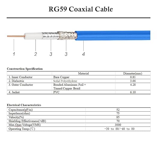 XRDS -RF 20FT SDI Cable, 3G/6G-SDI Cable BNC Digital Video Cables 75 Ohm RG59 BNC Male Cables for 3G/6G HD SDI Monitor Video Recorder Converter Splitter Security Camera
