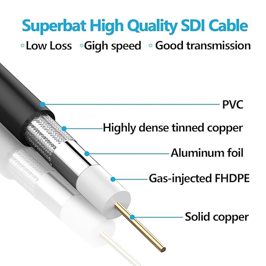 Superbat 3G/6G/12G SDI Cable 3ft BNC Cable 75 Ohm Thin Precision SDI Video Cable Right Angle Supports HD-SDI/3G-SDI/4K/8K Monitor Surveillance Camera CCTV System
