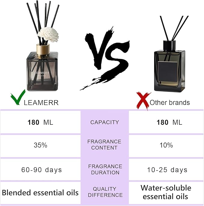 LEAMERR Reed Diffuser Set, 6.1 oz (180 ml) Tropical Fruit Scented Diffuser with Sticks Long-Lasting Home Fragrance Reed Diffuser for Home Room Office Bathroom Shelf Decor