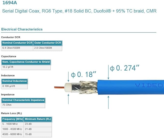 Superbat SDI Cable 75 Ohm BNC Cable 3G/6G/12G (Belden 1694A)，10FT/15FT/30FT/50FT/100FT/200FT,Supports HD-SDI/3G-SDI/4K/8K Video,Precision SDI Video Cord (1Pcs)