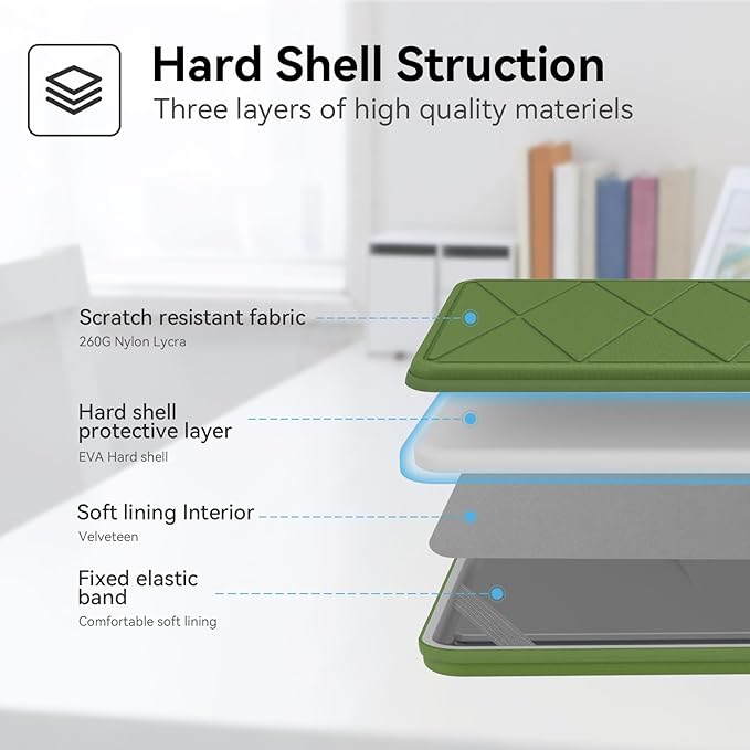 Smatree Hard EVA Protective Sleeve Case Compatible for 14 inch ASUS ExpertBook B5 B5405/B3 B3405, for 14 inch ASUS Zenbook 14 Flip OLED UP3404, Anti-Shock and Waterproof Notebook Bag, Green (X8244TG)