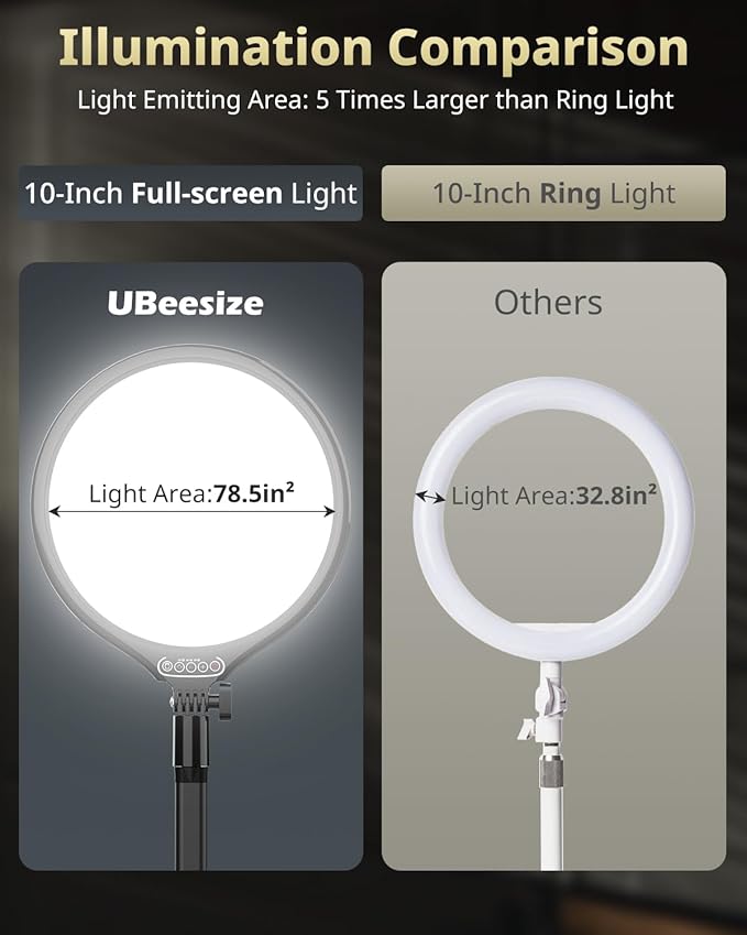 UBeesize 10" Key Light for Streaming, Desk Ring Light with Adjustable Arm (1 Pack), Zoom Lighting for Home Office, Gaming, Podcast, Video Calls, and Recording