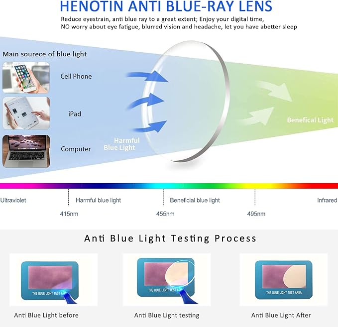 Henotin 3-Pack Blue Light Blocking Reading Glasses,Spring Hinge Computer Readers for Men Women,Anti UV Ray Filter Eyeglasses (Mixed Color-1, 1.50, Diopters)