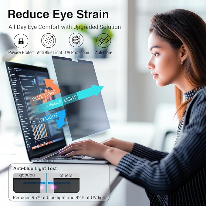 Gopupu Magnetic Privacy Screen Protector MacBook Pro 14 Inch 2021-2025 M1 M2 M3 M4 M5 Pro Max Anti-Blue Light Anti-Scratch Anti-Glare Eye Protection Removable Laptop Screen Filter Privacy Shield A3401