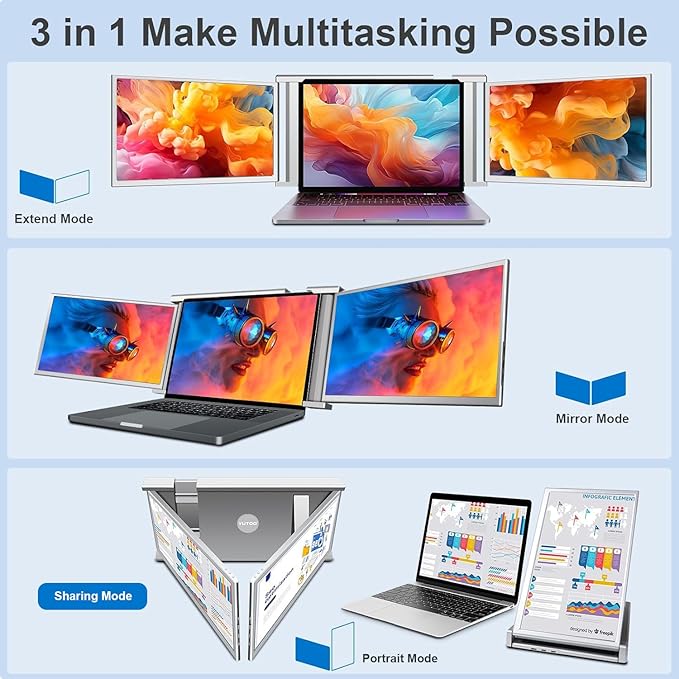 YUTOO Laptop Screen Extender, 14" Portable Triple Monitor for Laptops 315° Rotate| Plug and Play| 1080P| FHD, Laptop Monitor Extender for 13.5~16.5" Laptops, HDMI/USB-A/Type-C,for Mac/Wins/Android/Dex
