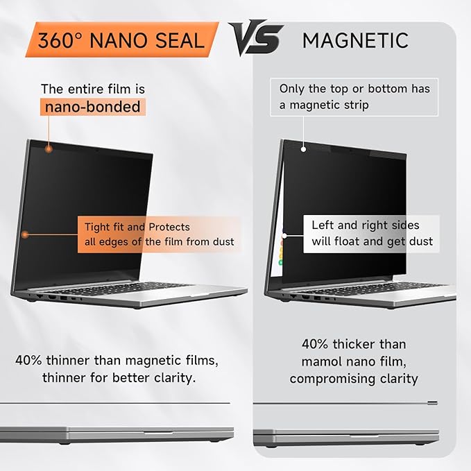 360° Privacy Screen for Laptop 15.6 Inch 16:9, 4 Way Computer Monitor Privacy Shield, Anti Glare Blue Light Filter Compatible with Lenovo Hp Dell Acer Asus Thinkpad Envy Xps