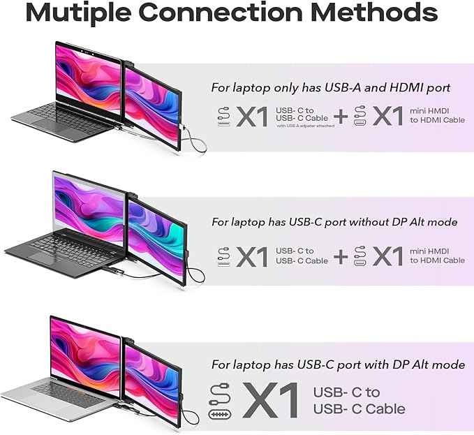 Mobile Pixels Duex Max DS 14.1'' Laptop Monitor Extender, Full HD FHD 1080P Portable Monitors,USB Type-C/HDMI Port for 14-17 '' Laptop, Compatible with Windows/Mac/Android/Switch(Dual Monitor)