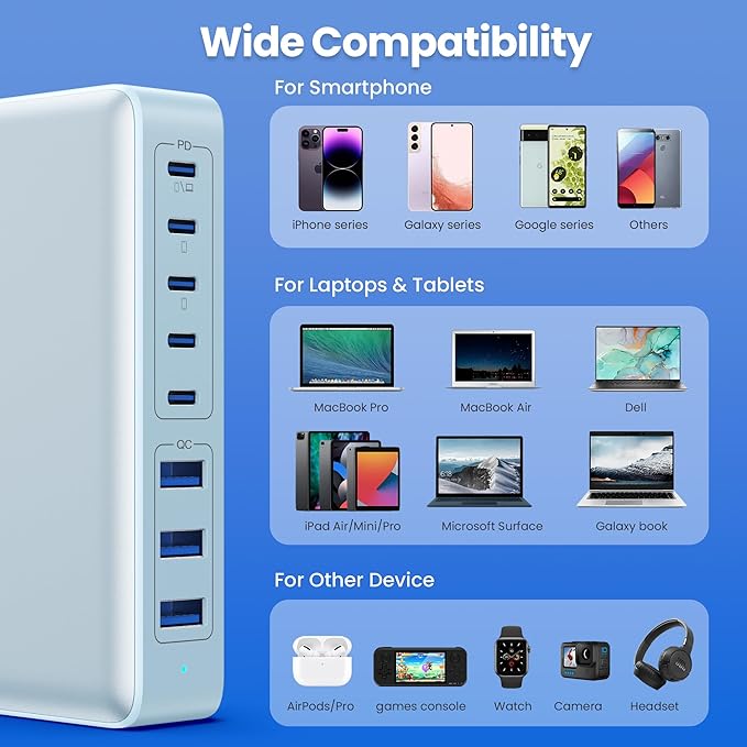 USB C Charger 300W USB C Charger Block, 8-Ports GaN IV Fast Charging Station Hub,PD 100W Laptop Charger Adapter,for MacBook Pro/Air/iPad/iPhone16/15/14/Apple Watch/DELL/Samsung for Home Office