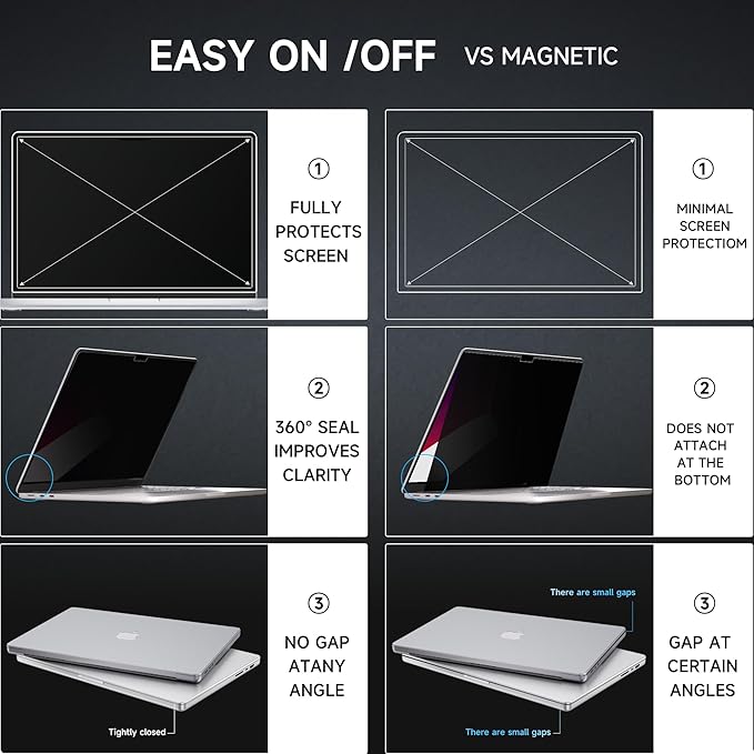 Mamol Privacy Screen for MacBook Air 15 Inch (2023-2025, M2, M3,M4)- A2941 A3114, MagicSuction™ Removable Vacuum Adsorption Anti Spy,Anti Glare Anti Blue Light Filter for Mac Laptop Computer