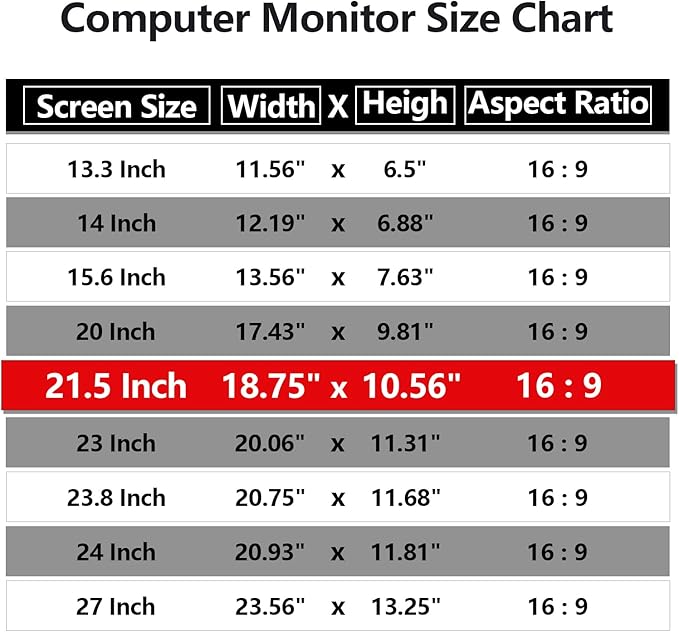 Computer Privacy Screen Protector 21.5 Inch with Hp Dell Acer Asus Samsung LG and More, Removable Security Shield Filter for 16:9 Aspect Ratio Monitor Like ViewSonic Sceptre AOC Koorui BenQ (21.5" Diagonal 16:9 1 Pack)