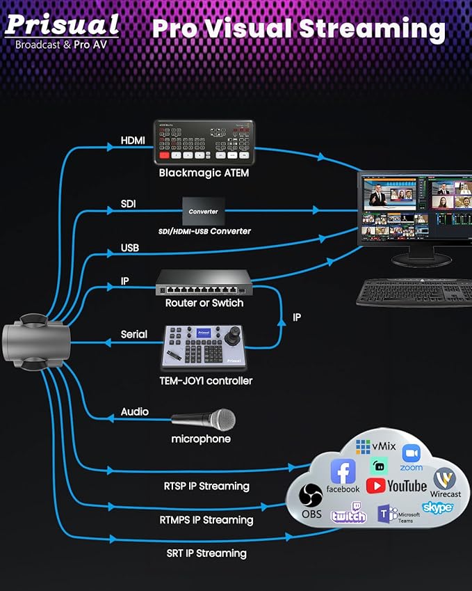 Prisual PTZ Camera Gen 5, 30X Optical Zoom Auto AI Tracking, HDMI 3G-SDI USB IP Streaming, 0.5 Lux for Church Live Streaming, YouTube Facebook, Events, vMix, OBS, Wirecast. TEM-30S PRO