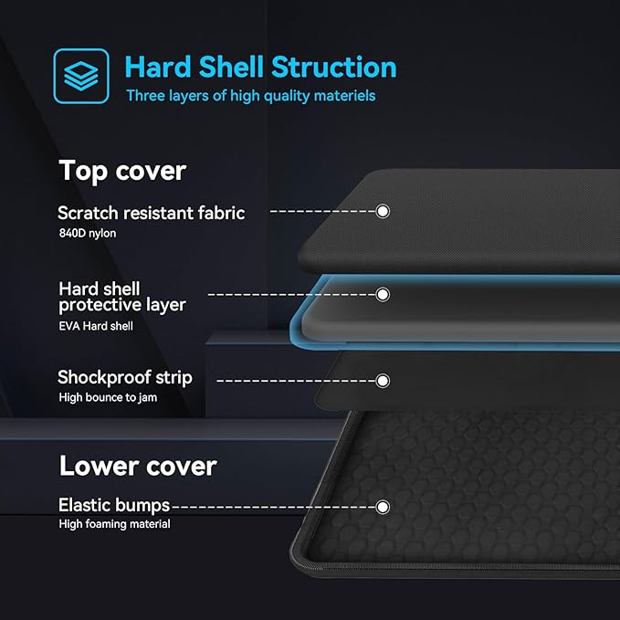 Smatree Heavy Duty Hard Case for 17.3 inch ASUS TUF Gaming A17 2023/2022/2021, for ASUS TUF Gaming F17 2023/2022/2021, for ROG Zephyrus S17 Series Protective Bag(A800XL)
