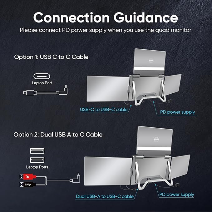 YUTOO 4 Screen Laptop Monitor Extender | for M1 M2 M3 | 1200P FHD IPS 4 Screen Monitor for Laptops 12~18 inch | Quad Screen Extender Display for MacBook/Windows/Switch/PS5 | One Cable | Driver Need
