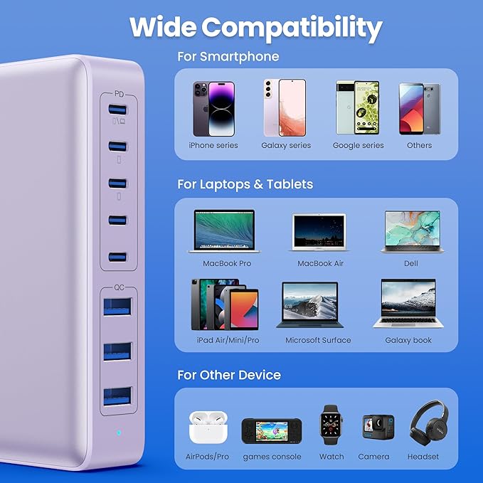 USB C Charger 300W USB C Charger Block, 8-Ports GaN IV Fast Charging Station Hub,PD 100W Laptop Charger Adapter,for MacBook Pro/Air/iPad/iPhone16/15/14/Apple Watch/DELL/Samsung for Home Office