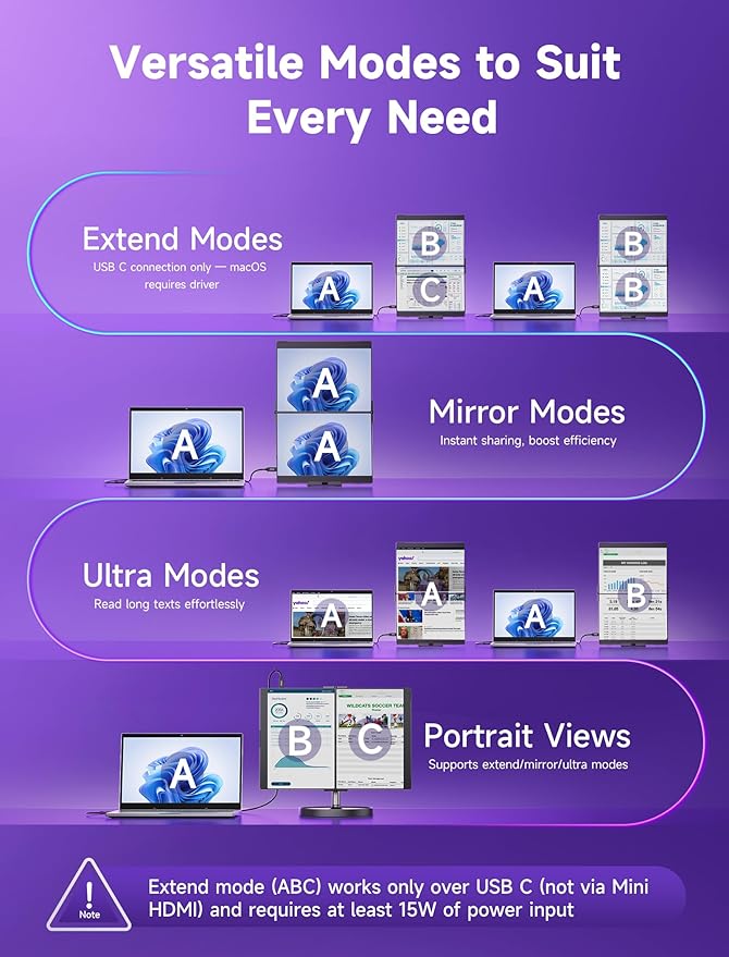 JSAUX FlipGo Pro 13.5" Dual Portable Monitors, 2.2K Triple Laptop Screen Extender, Portable IPS Dual-Screen Monitor for Laptop[for Windows/Linux/macOS] One Cable to Dual/Magnetic Design/DisplayLink
