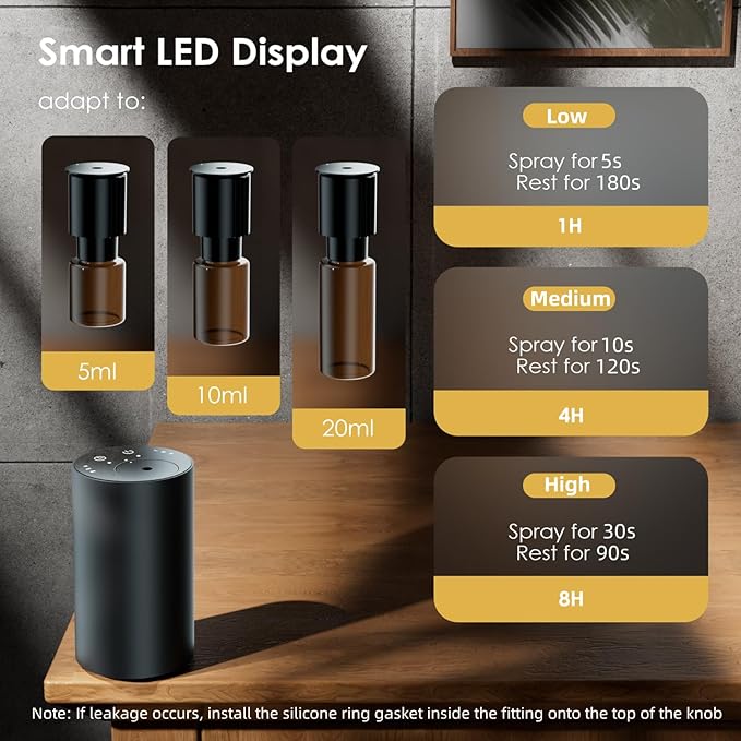 Waterless Essential Oil Diffuser, Portable Aromatherapy Diffuser, Mini Scent Machine, Battery Operated, 1/4/8-Hour Timer, 20ml Capacity, 3 Mist Levels for Home, Car, Room Office.No Included Oil(2pcs)